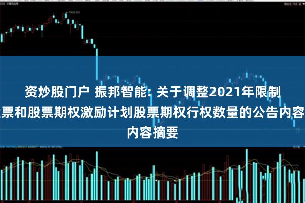 资炒股门户 振邦智能: 关于调整2021年限制性股票和股票期权激励计划股票期权行权数量的公告内容摘要